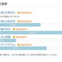 児童・生徒の学習進捗状況を管理者および講師アカウントから把握できる