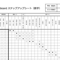 eboard（いーぼーど）　教育現場向けの各種ツールの例