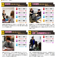 費用別留学プログラム説明会