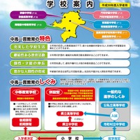 平成30年度入学者用 福岡県立中高一貫教育校 学校案内