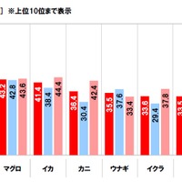 好きな海の幸