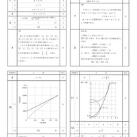 【高校受験2017】岩手県公立高校入試＜数学＞問題・正答
