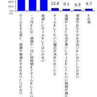 ゲームのルール　画像：朝日学生新聞社による家庭で遊ぶゲームについてのアンケート調査