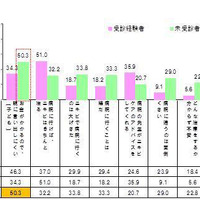 病院でニキビを治療することを、どう思いますか