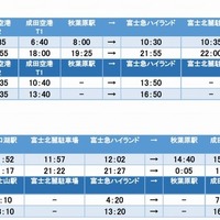 新旧ダイヤの比較