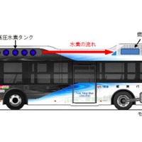 燃料電池バス