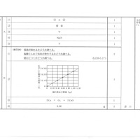 【高校受験2017】香川県公立高校入試＜理科＞問題・正答