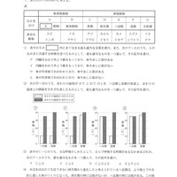 【高校受験2017】香川県公立高校入試＜理科＞問題・正答