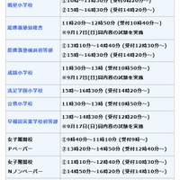 東京国際フォーラム会場での実施校と試験時間帯