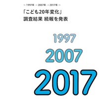 博報堂生活総合研究所「こども20年変化」の調査結果（続報）