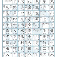 巻頭には学年別の漢字一覧付き（画像は1年生）