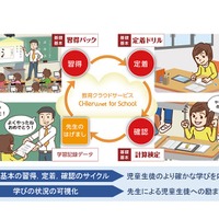 CHIeru.net for School（チエルドットネットフォースクール）　サービス概要