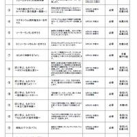 「よかもん体験ひろば」プログラム（1）