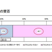 キッズウィーク導入への賛否