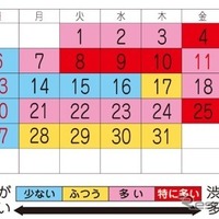首都高8月の渋滞予想カレンダー