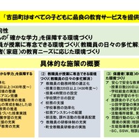 静岡県吉田町「TCP Triwins Plan」　具体的な施策の概要
