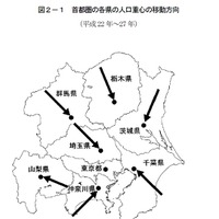 総務省統計局「統計トピックスNo.102　我が国の人口重心」　首都圏の各県の人口重心の移動方向