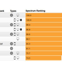 Interactive: The Top Programming Languages 2017 「Trending（急速に需要が上昇している言語）」ランキング上位（画像は一部）