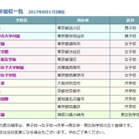 資料参加校一覧（2017年8月17日現在）