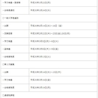 平成30年度 福井県立高等学校入学者選抜に関する実施要項 入試の概要