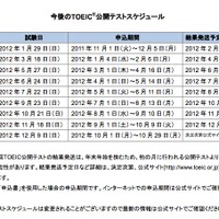 今後のTOEIC公開テストスケジュール