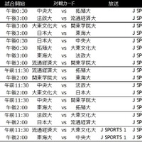 ラグビー関東大学対抗戦、関東大学リーグ戦、関西大学リーグ、J SPORTSが放送