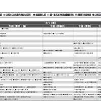 2月1日（女子）