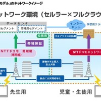 「渋谷区モデル」のネットワークイメージ
