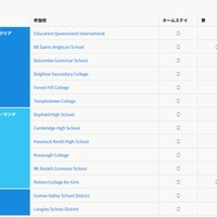 「ICC高校留学フェア2017」　参加校リスト（一部）