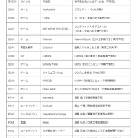 U-22プログラミング・コンテスト2017　一次審査通過作品