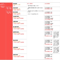 集合解散プラン（ワクワク現地前泊プラン）