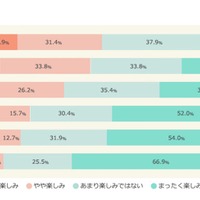 マクロミル　2017年ハロウィンに関する調査　ハロウィンを楽しみにしているか