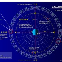 太陰太陽暦と月の満ち欠け　(c) 国立天文台天文情報センター