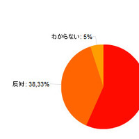 20代