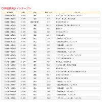 日能研「多摩エリア 私学の祭典」体験授業タイムテーブル