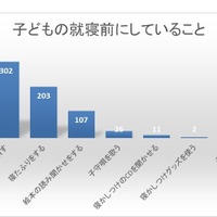 子どもの就寝前にしていること