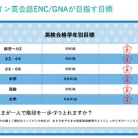 英検合格するまでしっかりサポートコース　各段階で目指す英検合格目標