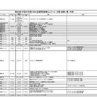 第85回（平成30年度）NHK全国学校音楽コンクール　日程・会場一覧 （予定）※北海道ブロック～関東甲信越ブロック