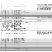 第85回（平成30年度）NHK全国学校音楽コンクール　日程・会場一覧 （予定）※東海北陸ブロック～九州・沖縄ブロック