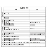 日能研「2018年中学入試予想R4偏差値一覧」　首都圏・男子（2月1日）