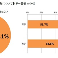 ハロウィーン関連イベントの参加について