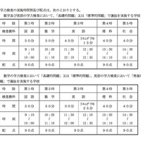 平成30年度（2018年度）大阪府公立高等学校入学者選抜　一般入試学力検査の時間割および配点