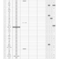 平成30年度（2018年度）大阪府公立高等学校入学者選抜　学力検査問題の種類と倍率のタイプ（普通科・一部）