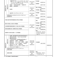 平成30年度（2018年度）大阪府公立高等学校入学者選抜　日程表
