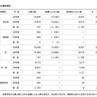 平成30年度（2018年度）神奈川県私立校の募集人員