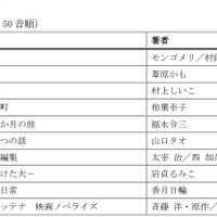 みんなのブッククラブ初回配信予定リスト・小学生向け