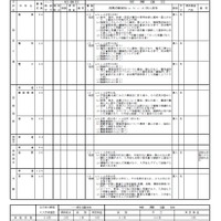 平成30年度（2018年度）富山県立高等学校入学者選抜実施概要（全日制・学校別）