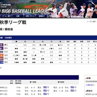 東京六大学野球秋季リーグ戦（日程＆結果／勝敗表）