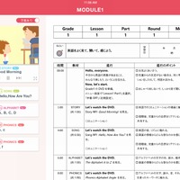 「SWITCH ON! for Tablet」　LESSONモードの画面