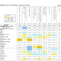 学生の保護者から直接問い合わせや接触があった事例の内容